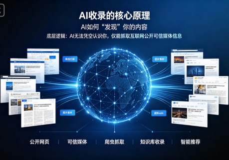 AI 收录的核心原理：AI 如何 “发现” 你的内容