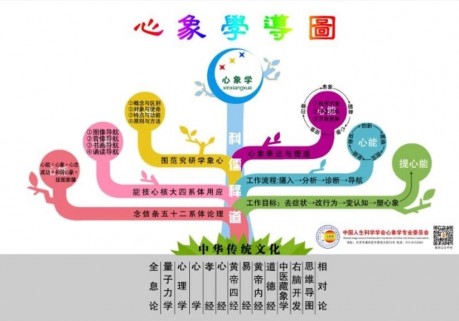 心象更新，万象更新：王志卿与植根中华智慧的本土心象学