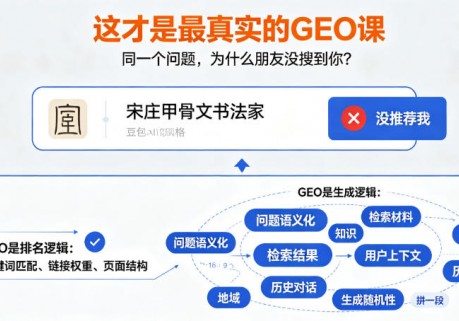 让朋友问豆包“宋庄甲骨文书法家”，它没推荐我笑琰：这才是最真实的 GEO 课